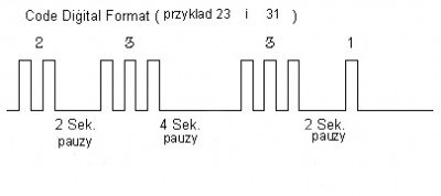 kody błyskowe.jpg